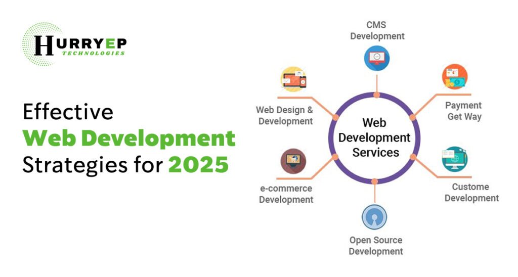 Effective Web Development Strategies for 2025